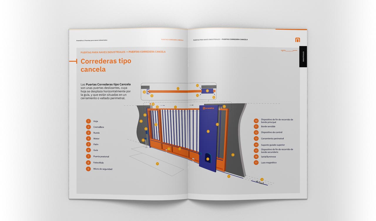 Catálogo Aramática