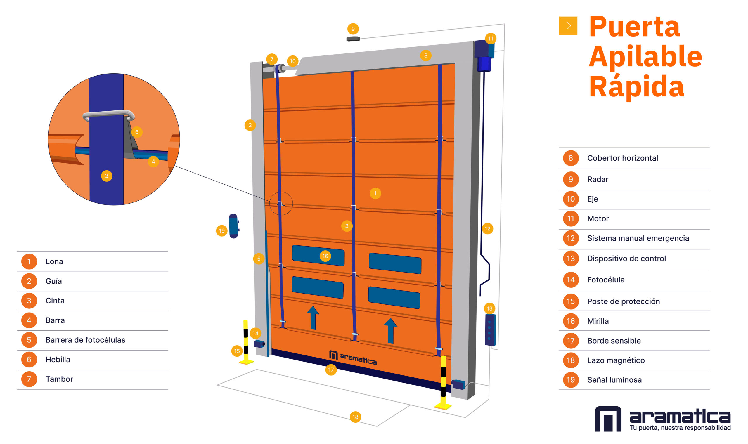 Puerta apilable rápida